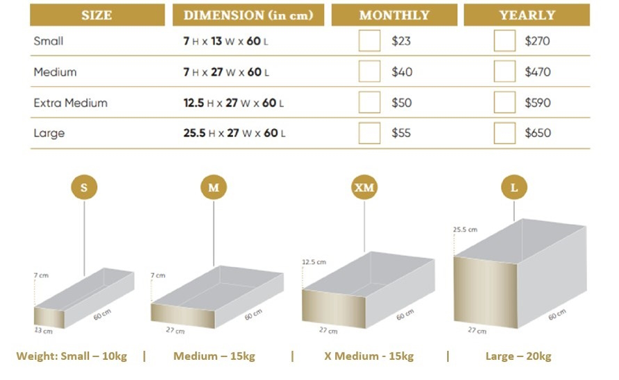 Infographic showing fees and sizes of private vaults